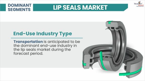 Lip-Seals-Market-Segment-Analysis-By-End-Use-Industry-Type